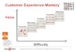 Customer Experience Mastery make every interaction customer worthy