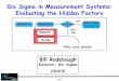 Six sigma-in-measurement-systems-evaluating-the-hidden-factory (2)