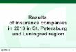 Insurance results of 2013 in St Petersburg region of Russia