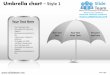 Umbrella protection chart design 1 powerpoint presentation templates