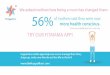 56% of mothers said they were now more health concious