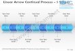 Business power point templates linear arrow continual process 9 phase diagram ppt sales slides