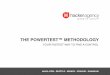 PowerTest Methodology: Your fastest way to find a control