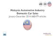 Malaysia Automotive Statistics Full Year 2014