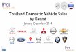 Thailand Domestic Vehicle Sales by Brand January-December 2014
