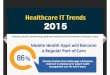 Healthcare IT trends 2015