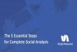 The 5 Essential Steps for Complete Social Analysis