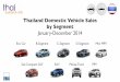 Thailand Domestic Vehicle Sales by Segment January-December 2014