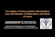 Correlation of Antero Inferior Glenoid Bone Loss with Number of Dislocations and Mode of Injury-Dr. Aravindh Palaniswamy