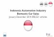 Indonesia Automotive Statistics 2014 full year