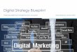 Digital Strategy Blueprint - Jakub Banbura