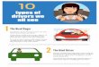 10 Types Of Drivers We All See