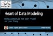 Modeling Webinar: Normalization - It's Not Your Friend... or Your Enemy