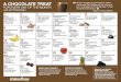 Chocolate Shakeology Calendar #1