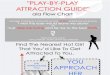 Play by Play Attraction Flowchart