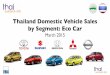 Thailand Car Sales Eco Car March 2015