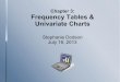 Frequency Tables & Univariate Charts