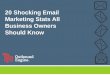 20 Shocking Email Marketing Stats for 2015