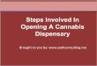 Steps involved in opening a cannabis dispensary