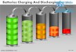 Renewable rechargeable batteries green charging style design 1 powerpoint ppt slides