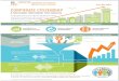 Bc center for corporate citizenship state of corporate citizenship infographic-2014 (1)