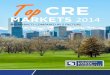 Coldwell Banker Commercial Market Comparison Report Ranks Denver as Top Commercial Real Estate Market in the Country