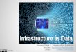 Infrastructure as Data