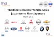 Thailand Car Sales Japan RoW March 2015