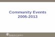 Community events 2005 2013