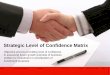 Strategic Level of Confidence Valuation Method