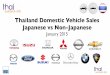 Thailand Domestic Automotive Sales January 2015 – Japanese vs. Non-Japanese OEMs