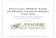 Phone systems brisbane  discover the type of buyer you are