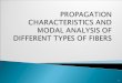 Propagation characteristics & modal analysis of different types of fibers