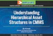 Understanding Hierarchical Asset Structures in CMMS