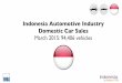 Indonesia Automotive Statistics March 2015