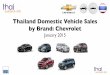 Thailand Car Sales January 2015 Chevrolet