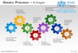 7 stages mechanical spinning gear s process powerpoint templates