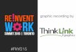 Reinvent Work Summit #RWS15 Graphic Recording