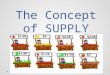The Concept of Supply