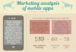 Marketing analysis of cardio mobile apps