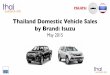 Thailand Car Sales Isuzu 2015-5