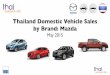 Thailand Car Sales Mazda 2015-5