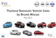 Thailand Car Sales Nissan 2015-5