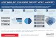 How Well Do You Know The OTT Video Market?