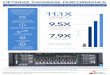 Dell PowerEdge R930 with Oracle: The benefits of upgrading to PCIe storage using SanDisk DAS Cache - Infographic