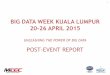 Big Data Week Kuala Lumpur 2015 Post-Event Report