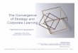 The Convergence of Strategy and Learning