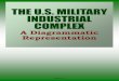 The U.S. Military Industrial Complex: A Diagrammatic Representation