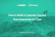 How to build a customer journey from awareness to close
