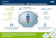 Infographic: IBM Commerce for Insurance - 360 Degree Customer Experience!